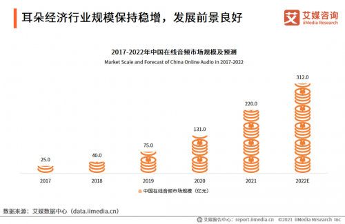 耳朵经济火了_精准落实