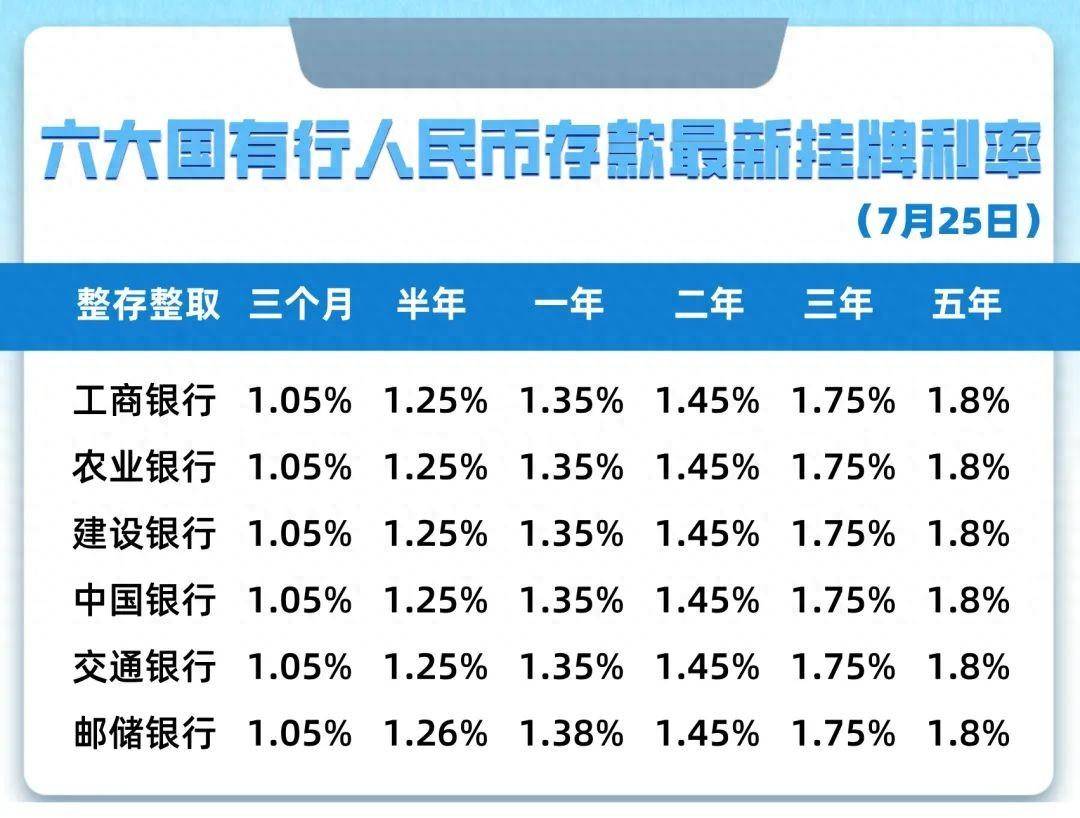 存款利率进入1时代，影响与挑战_最佳精选