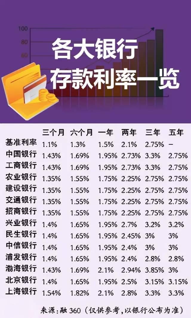 银行存款利率进入1时代，影响与挑战_解释落实