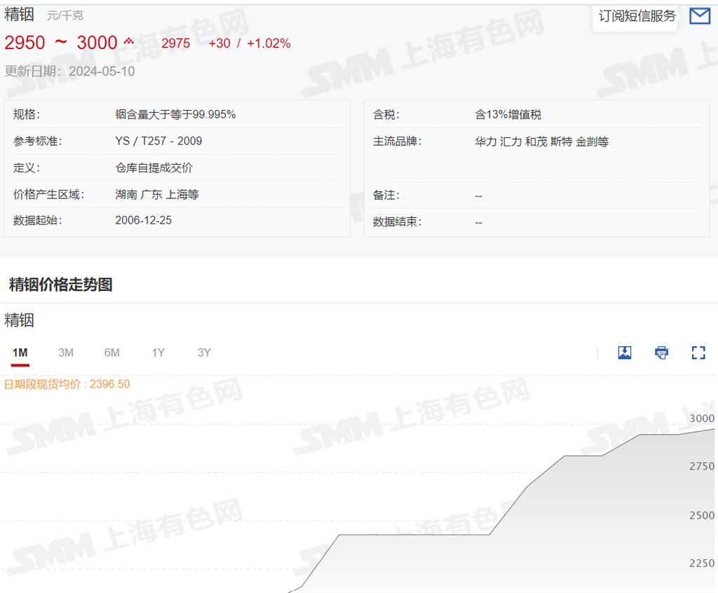 铟镓锗的最新价格动态分析_全面解答落实