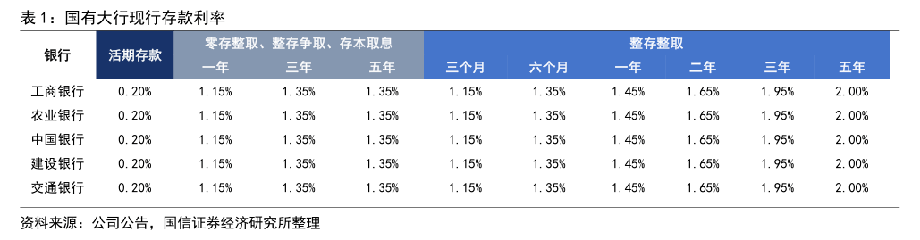 存款利率进入一时代，影响与挑战_最佳精选