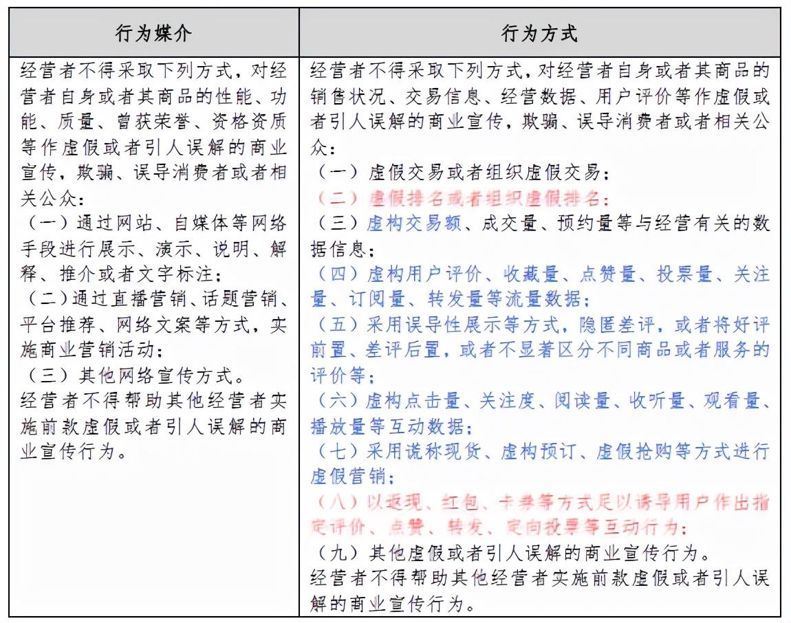 使用不当的界定与应对之策_有问必答