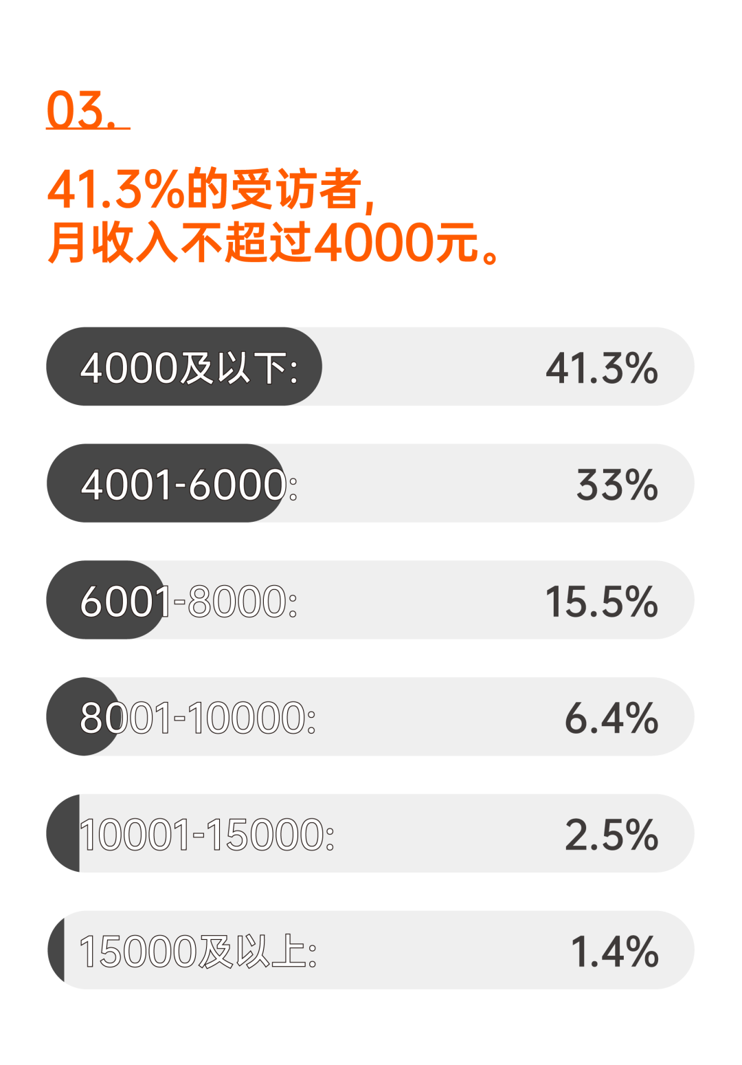 每月收支平衡的艺术，收入6000，支出4000的生活哲学_精密解答