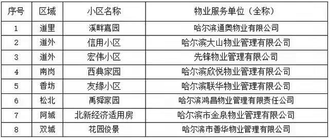 哈尔滨进步小区物业服务热线详解_精准落实