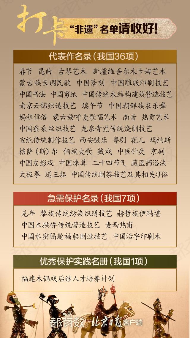 中国为何能居世界非遗榜首，深厚底蕴与多元活力的交织_精准解答落实