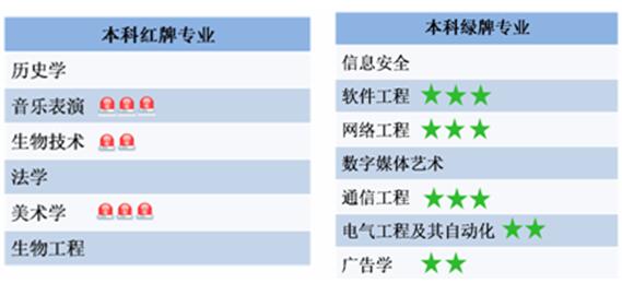 一、引言，大学生本专业的意义与重要性_精准落实