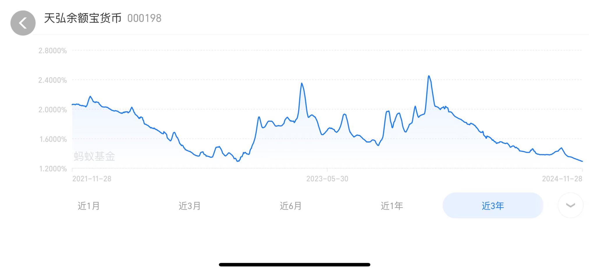 余额宝收益率超越全国98%网友的理财秘诀_动态词语解释