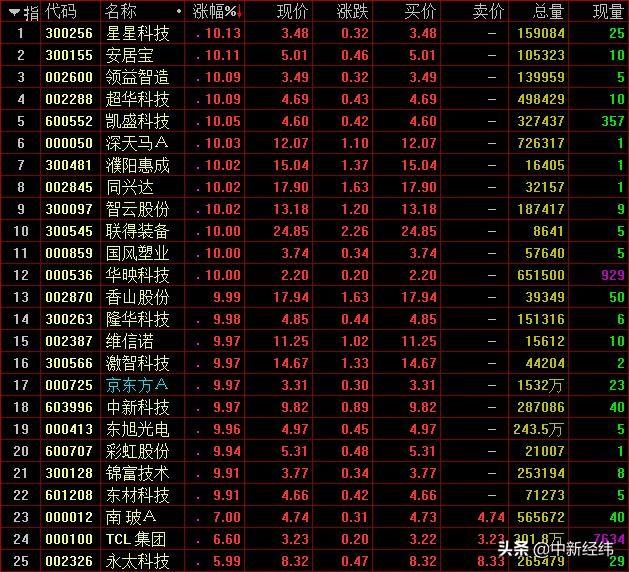 三大股指集体高开，科技股全面走强——市场繁荣的新篇章_全面解答解释落实