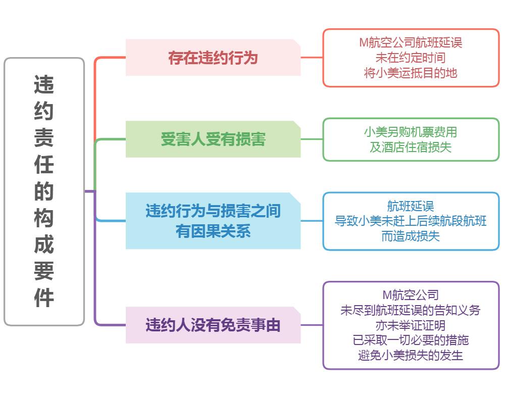 乘客飞机上发病身亡赔偿问题探讨_效率解答解释落实