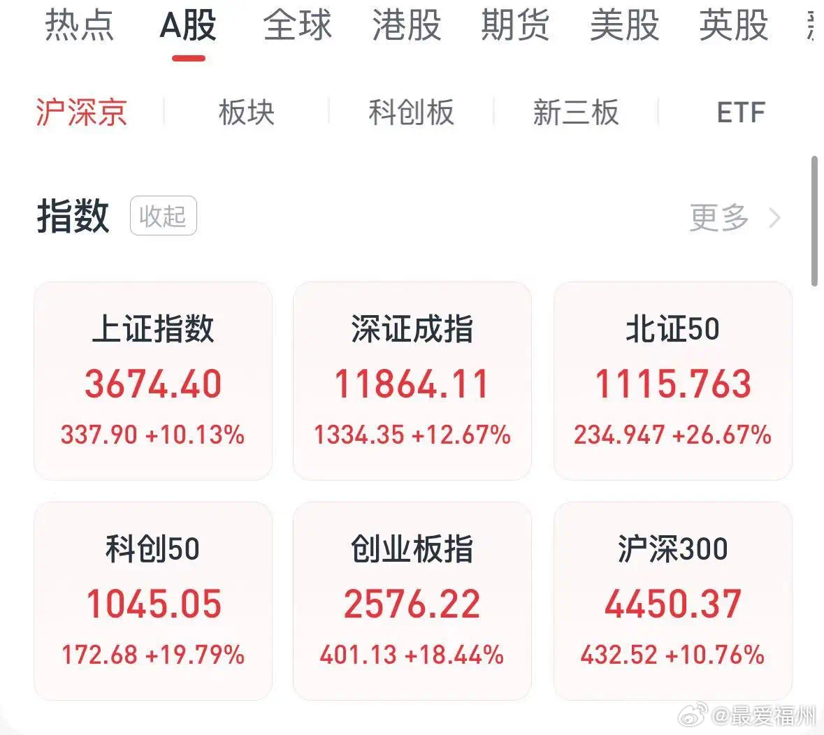 三大股指集体高开，市场走势分析与展望_精密解答落实