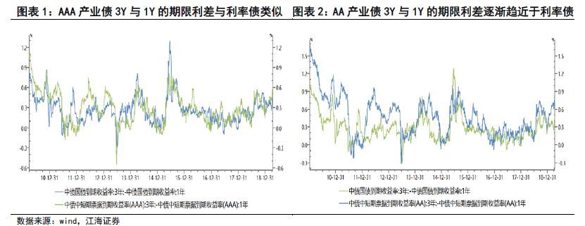 当央行重提防风险，货币政策的宽松周期是否宣告结束？_精准落实