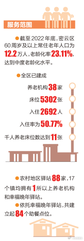 居家养老人数，现状分析与未来展望_精准解答落实