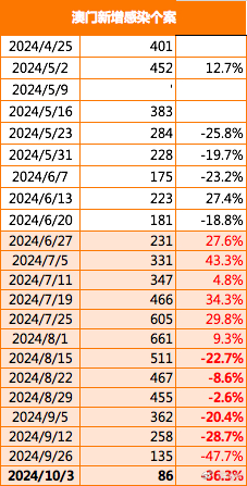 2024澳门正版精准免费,反馈调整和优化_BT29.224