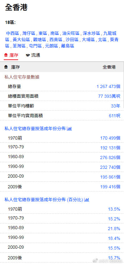 香港最准的资料免费公开2023,精准解释落实_Galaxy81.746