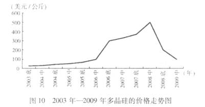 美国对中国多晶硅加征50%关税的影响与解析_知识解释