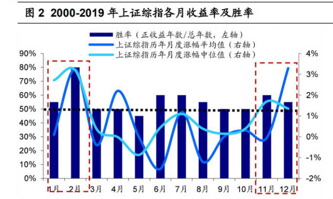 专家解析，A股跨年行情启动迹象显著_精准解释落实