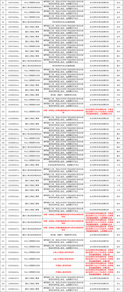 2024新奥正版资料最精准免费大全,反馈结果和分析_尊贵版93.166