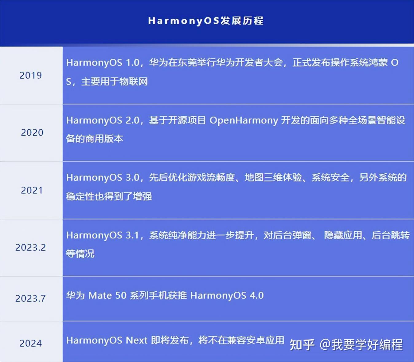 新澳精准资料免费提供濠江论坛,科普问答_HarmonyOS71.822