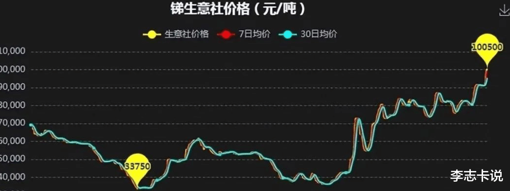 中国出口管制引发锑价格暴涨二倍，全球市场的反应与影响_最佳精选解释落实