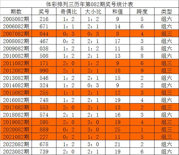 三中三论坛三中三资料,反馈执行和跟进_潮流版85.911