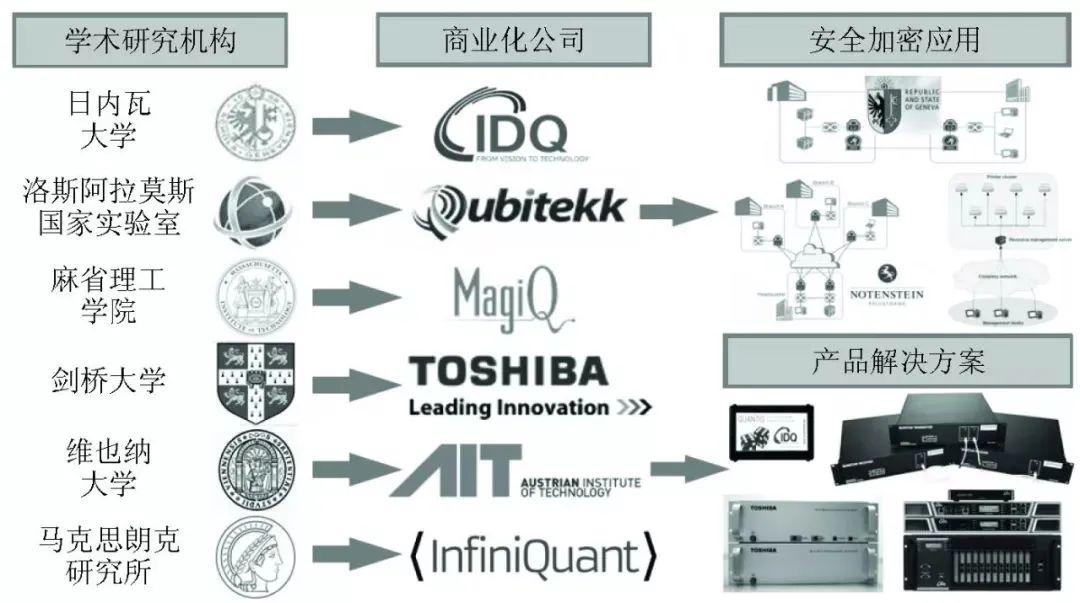 谷歌量子芯片的实力究竟有多强_解答解释落实