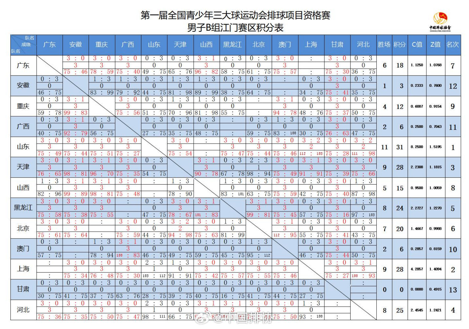 2024年澳门天天彩,解释落实_挑战款85.90