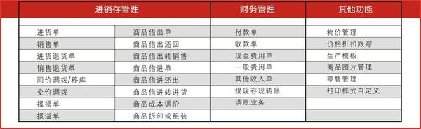 管家婆的资料一肖中特,反馈落实_定制版80.603