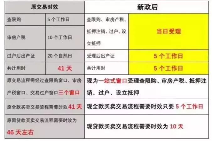 红姐统一图库大全资料,反馈评审和审查_XT60.841