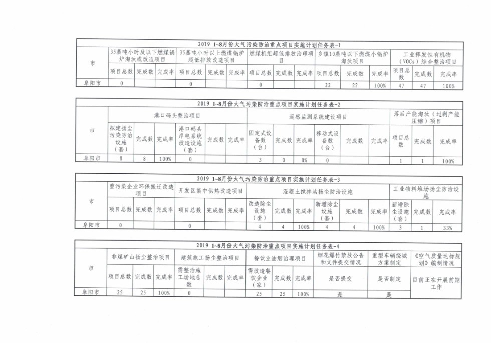 新澳天天开奖资料大全62期,反馈实施和计划_iPad83.808