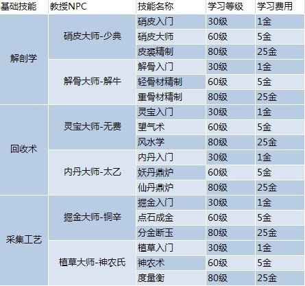 2024年正版4949资料免费大全,全面解释落实_高级款55.398