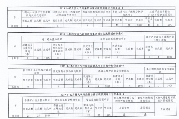 新奥门天天开奖资料大全,反馈实施和计划_bundle97.895