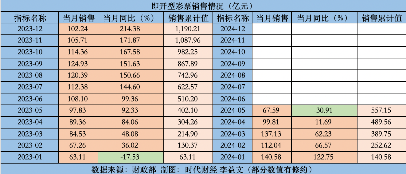 2024澳门天天开彩全年免费资料,反馈结果和分析_LE版31.277