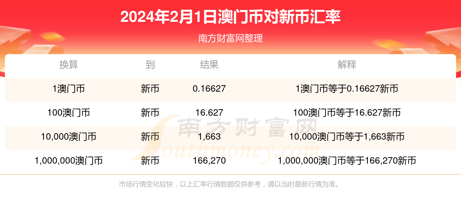 2024年新澳门开奖结果发布,落实执行_模拟版99.917