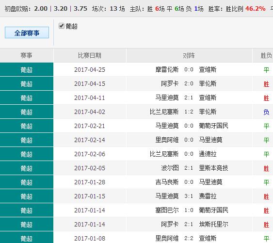 澳彩免费资料提供,解答解释落实_AP27.805