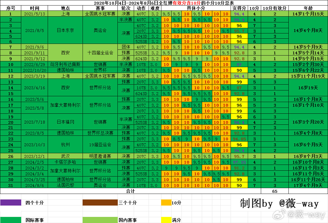 澳门王中王100%资料发布,反馈记录和整理_静态版57.31