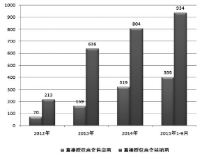 新澳门一码一肖一特一中资料,反馈意见和建议_超值版29.956