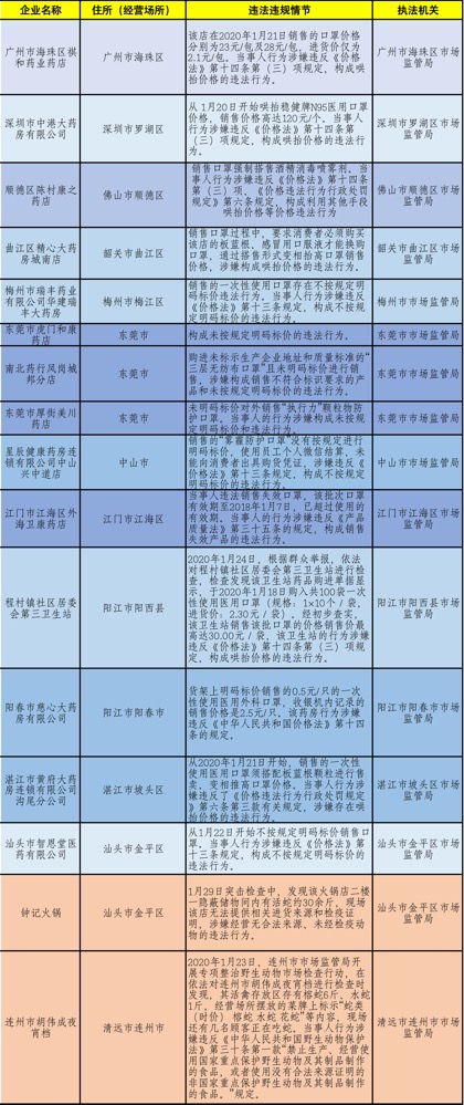 2024新澳天天彩资料免费提供更新,方案实施和反馈_X77.855