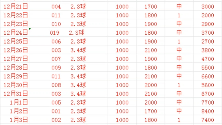 7777788888王中王传真资料,反馈目标和标准_3K65.750