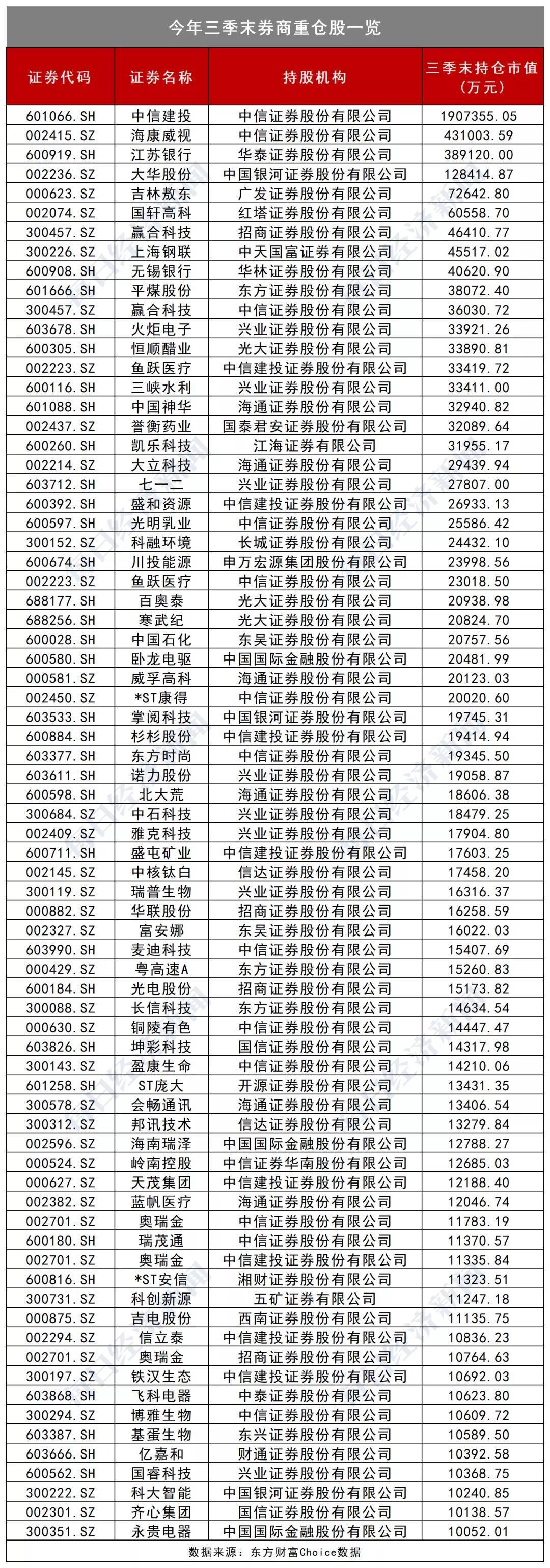 海康威视总市值解析_解释定义