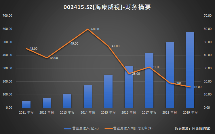 海康威视未来市值预测_精选解释