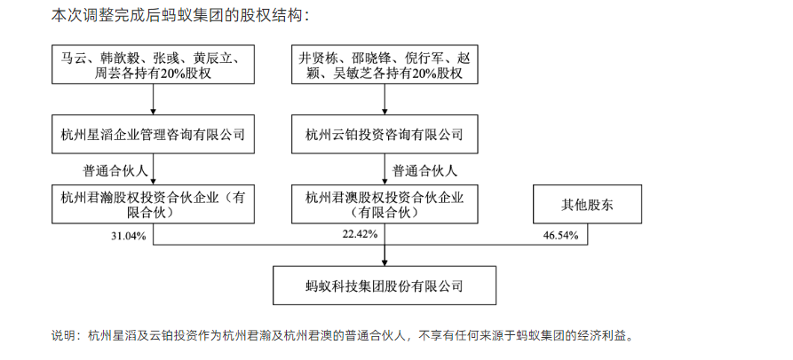 蚂蚁集团结构图，洞悉数字金融帝国的脉络