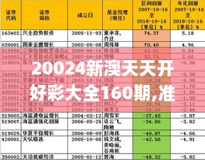 20024新澳天天开好彩大全160期——新机遇和新挑战