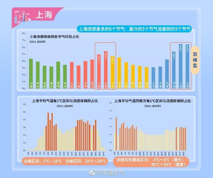 流感上升趋势明显，这些人可提前用药——预防与应对策略