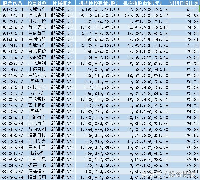 一、文章标题，揭秘A股30只主力重仓的高增长股名单