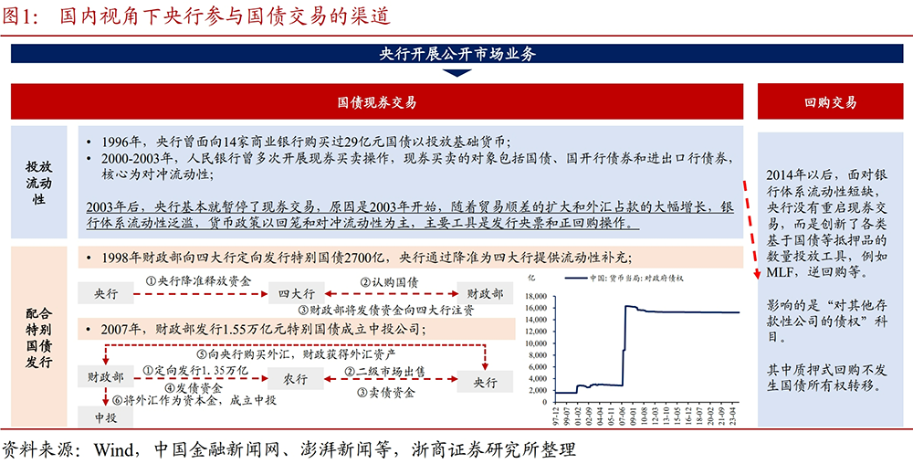 我国明年货币政策将传递哪些信号