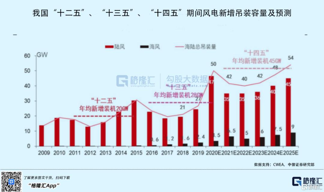 A股三大指数低开创业板指跌0.15%，风电板块领涨市场走势分析_解答解释