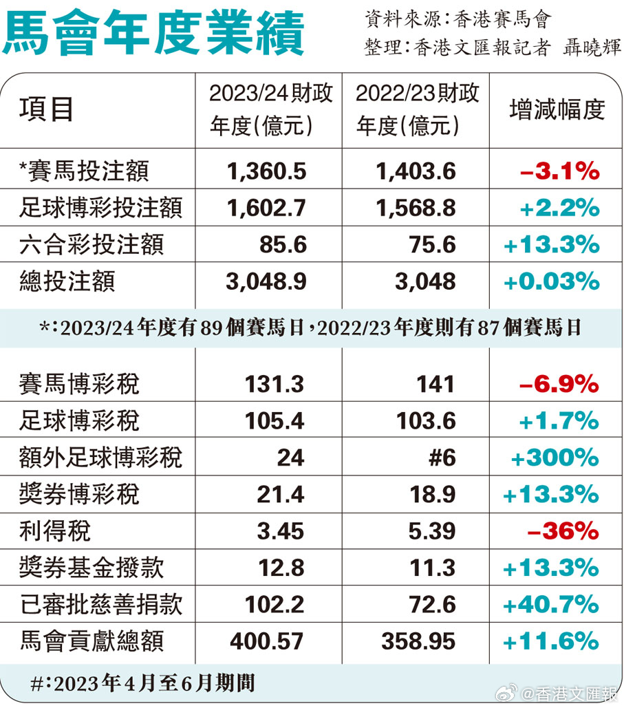 香港特马最正确免费资料,全面解答_2D13.867