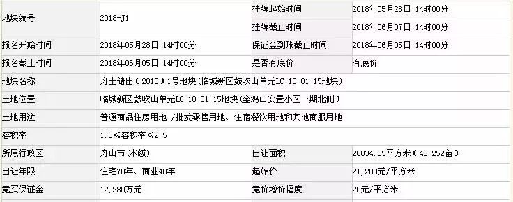 碧桂园以1.55亿元成功拿地，战略投资背后的市场洞察_有问必答