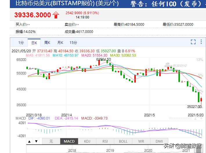 关于加密货币的这次超级暴跌，你应该知道的都在这里_精选解释落实