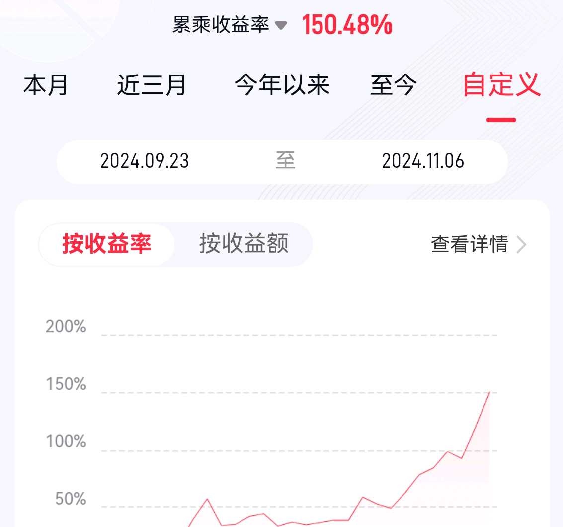 超级牛散闪耀股市，92年的投资奇迹，一月赚得1.7亿_解答解释落实